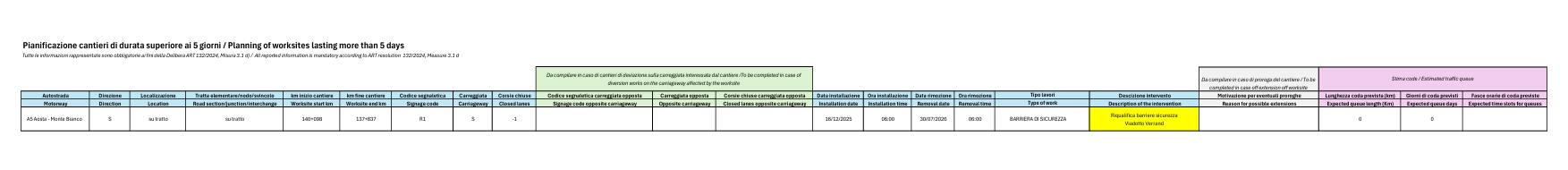Pianificazione dei cantieri di durata superiore ai 5 giorni / Planning of worksites lasting more than 5 days - AGGIORNAMENTO DEL 1.04.2026