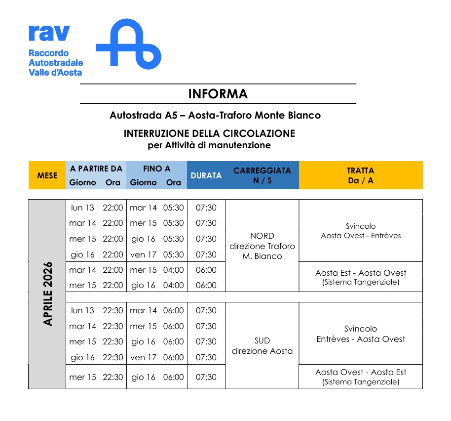CHIUSURE AUTOSTRADALI PER INTERVENTI DI MANUTENZIONE ED ADEGUAMENTO DELLE GALLERIE AL D.LGS. 264/06 - ORDINANZA N. 23 DEL 09.04.2026