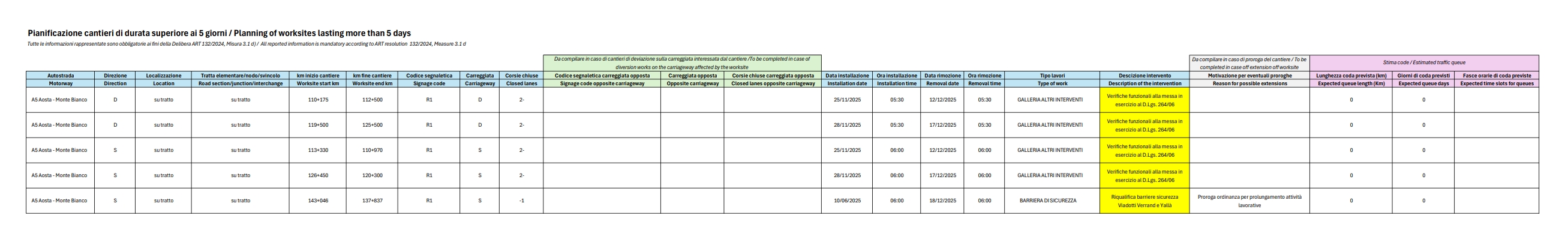 Pianificazione dei cantieri di durata superiore ai 5 giorni / Planning of worksites lasting more than 5 days - AGGIORNAMENTO DELL' 11.12.2025