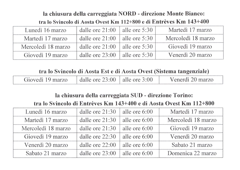 CHIUSURE AUTOSTRADALI PER INTERVENTI DI MANUTENZIONE ED ADEGUAMENTO DELLE GALLERIE AL D.LGS. 264/06 - ORDINANZA N. 13 DEL 12.03.2026