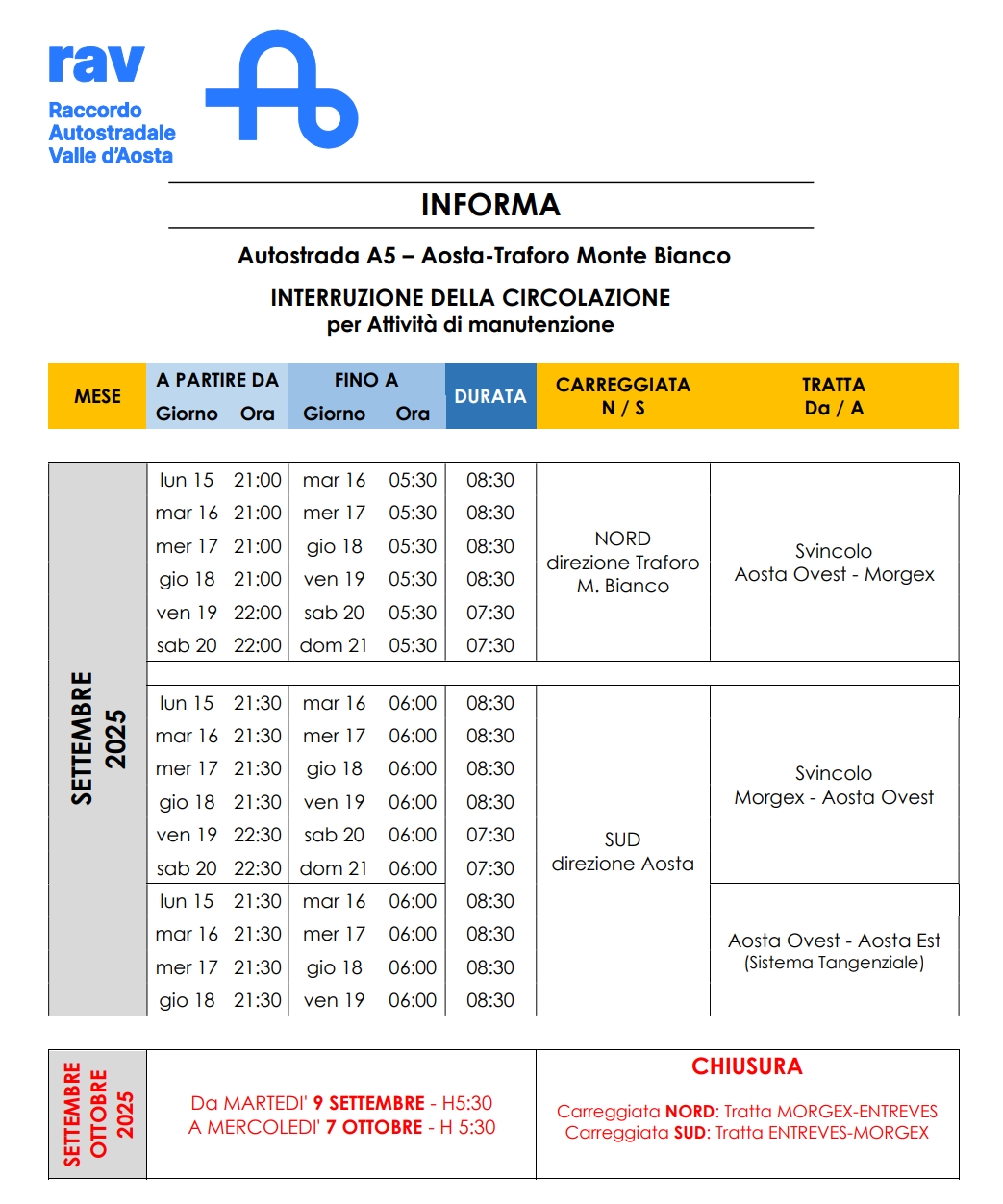 CHIUSURE AUTOSTRADALI PER INTERVENTI DI MANUTENZIONE ED ADEGUAMENTO DELLE GALLERIE AL D.LGS. 264/06 - ORDINANZA N. 52 DELL’11.09.2025