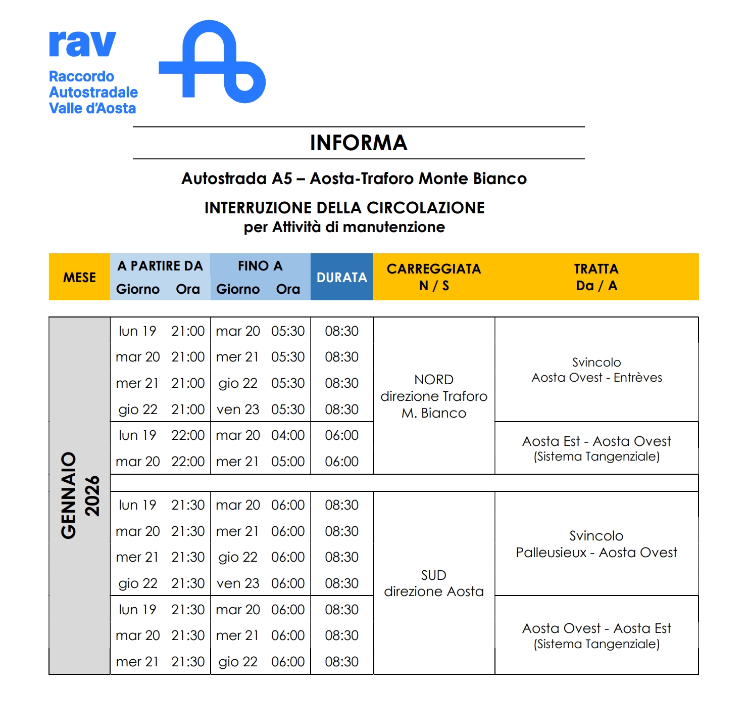 CHIUSURE AUTOSTRADALI PER INTERVENTI DI MANUTENZIONE ED ADEGUAMENTO DELLE GALLERIE AL D.LGS. 264/06 - ORDINANZA N. 04 DEL 15.01.2026