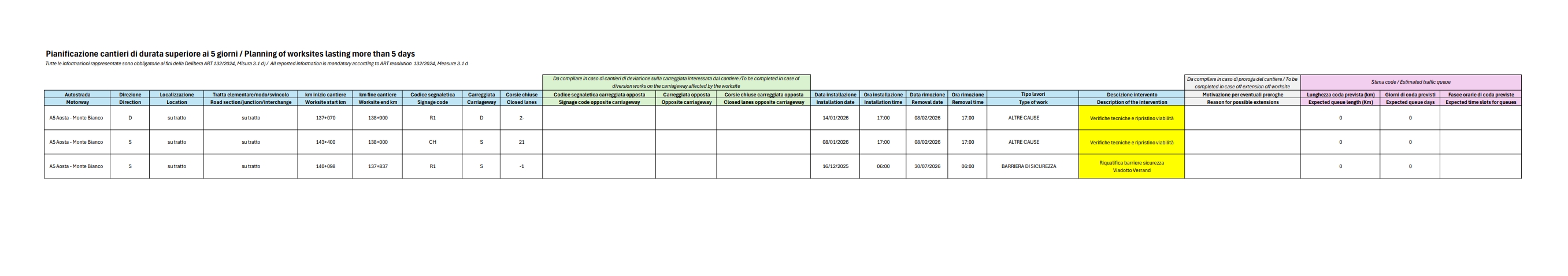 Pianificazione dei cantieri di durata superiore ai 5 giorni / Planning of worksites lasting more than 5 days - AGGIORNAMENTO DEL 15.01.2026