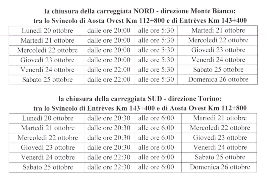 CHIUSURE AUTOSTRADALI PER INTERVENTI DI MANUTENZIONE ED ADEGUAMENTO DELLE GALLERIE AL D.LGS. 264/06 - ORDINANZA N. 61 DEL 16.10.2025