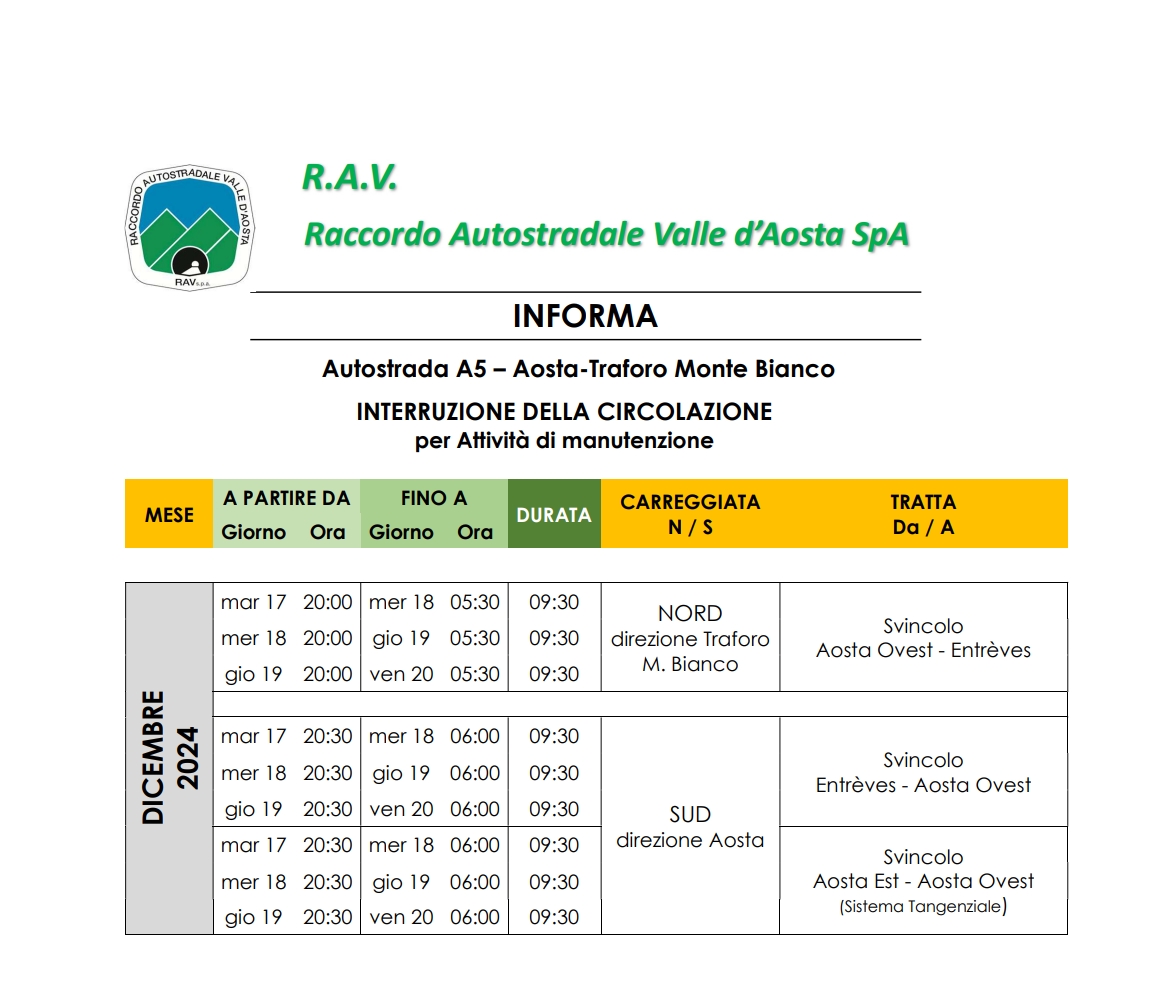 INTERVENTI DI MANUTENZIONE ED ADEGUAMENTO DELLE GALLERIE AL D.LGS. 264/06 - ORDINANZA N. 98/2024