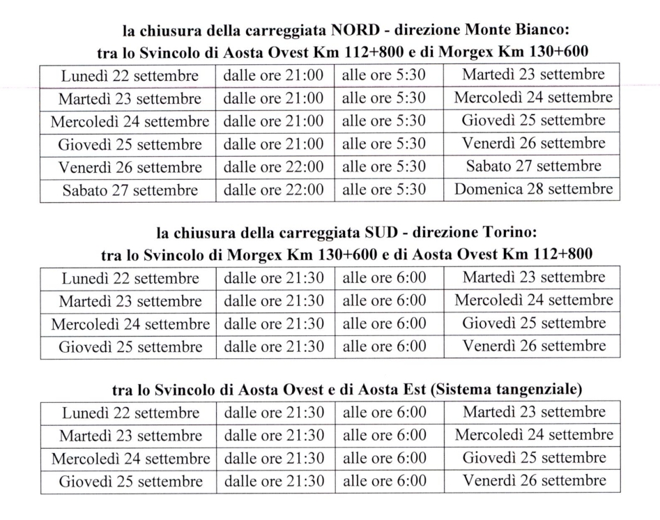 CHIUSURE AUTOSTRADALI PER INTERVENTI DI MANUTENZIONE ED ADEGUAMENTO DELLE GALLERIE AL D.LGS. 264/06 - ORDINANZA N. 53 DEL 18.09.2025