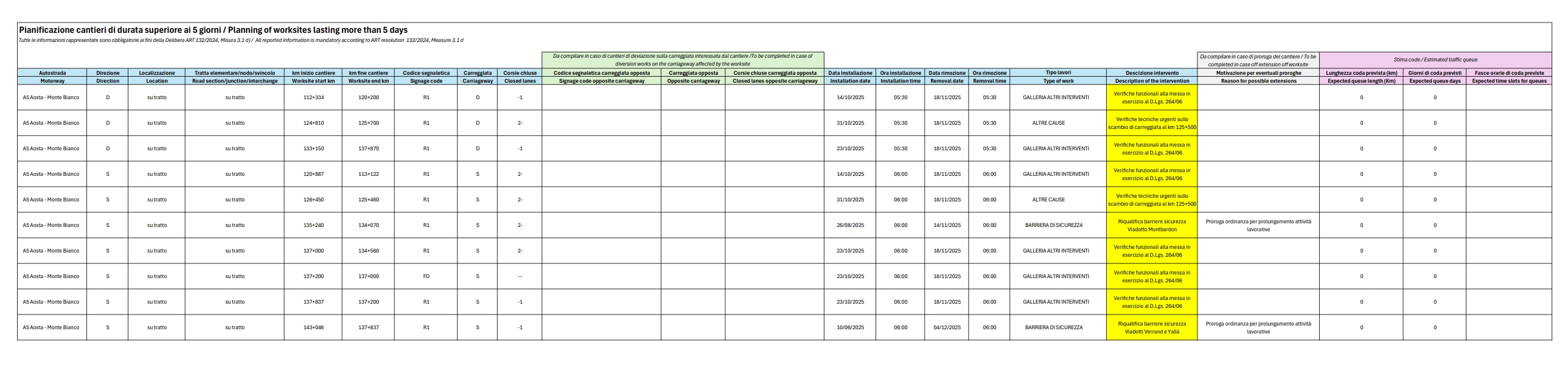 Pianificazione dei cantieri di durata superiore ai 5 giorni / Planning of worksites lasting more than 5 days - AGGIORNAMENTO DEL 13.11.2025