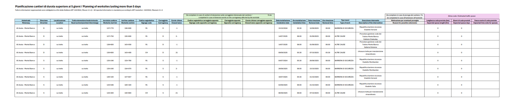 Pianificazione cantieri di durata superiore ai 5 giorni / Planning of worksites lasting more than 5 days