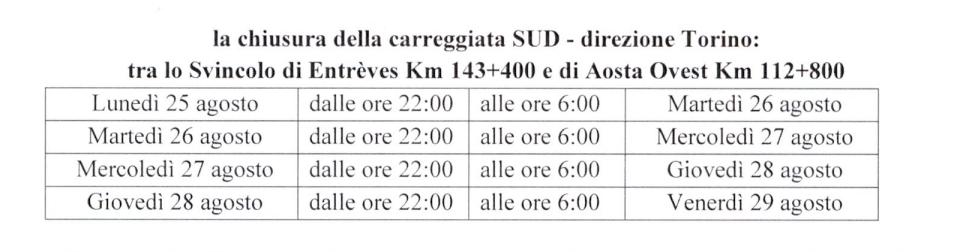 CHIUSURE AUTOSTRADALI PER INTERVENTI DI MANUTENZIONE ED ADEGUAMENTO DELLE GALLERIE AL D.LGS. 264/06 - ORDINANZA N. 48 DEL 21.08.2025