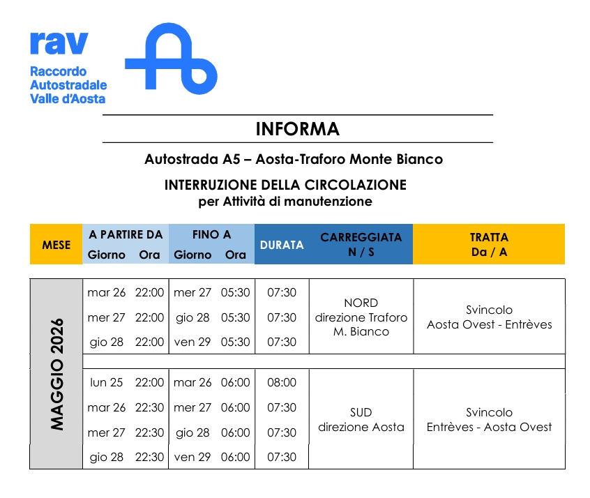 CHIUSURE AUTOSTRADALI PER INTERVENTI DI MANUTENZIONE ED ADEGUAMENTO DELLE GALLERIE AL D.LGS. 264/06 - ORDINANZA N. 35 DEL 21.05.2026