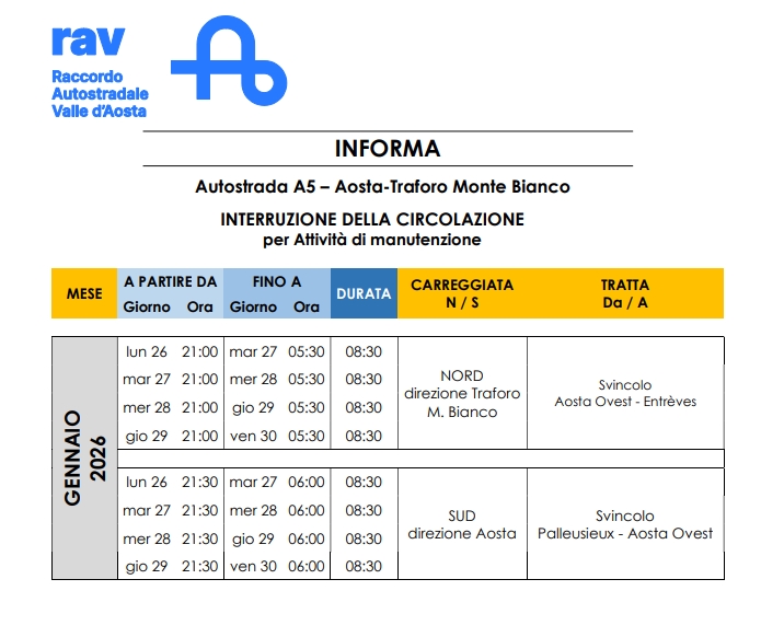 CHIUSURE AUTOSTRADALI PER INTERVENTI DI MANUTENZIONE ED ADEGUAMENTO DELLE GALLERIE AL D.LGS. 264/06 - ORDINANZA N. 05 DEL 22.01.2026