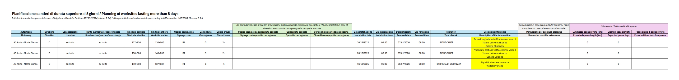 Pianificazione dei cantieri di durata superiore ai 5 giorni / Planning of worksites lasting more than 5 days - AGGIORNAMENTO DEL 23.12.2025