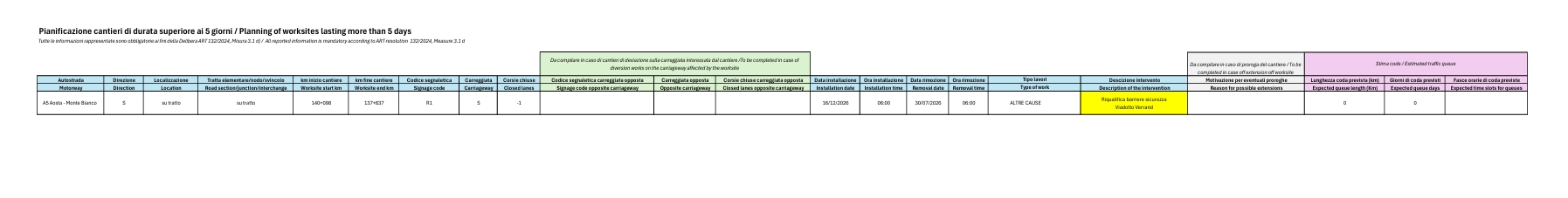 Pianificazione dei cantieri di durata superiore ai 5 giorni / Planning of worksites lasting more than 5 days - AGGIORNAMENTO DEL 24.04.2026