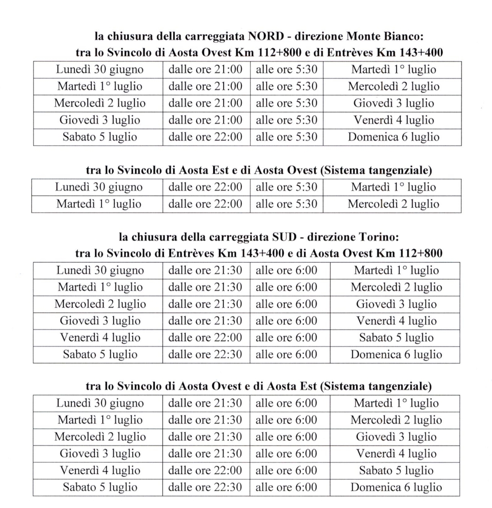 CHIUSURE AUTOSTRADALI PER INTERVENTI DI MANUTENZIONE ED ADEGUAMENTO DELLE GALLERIE AL D.LGS. 264/06 - ORDINANZA N. 37 DEL 26.06.2025