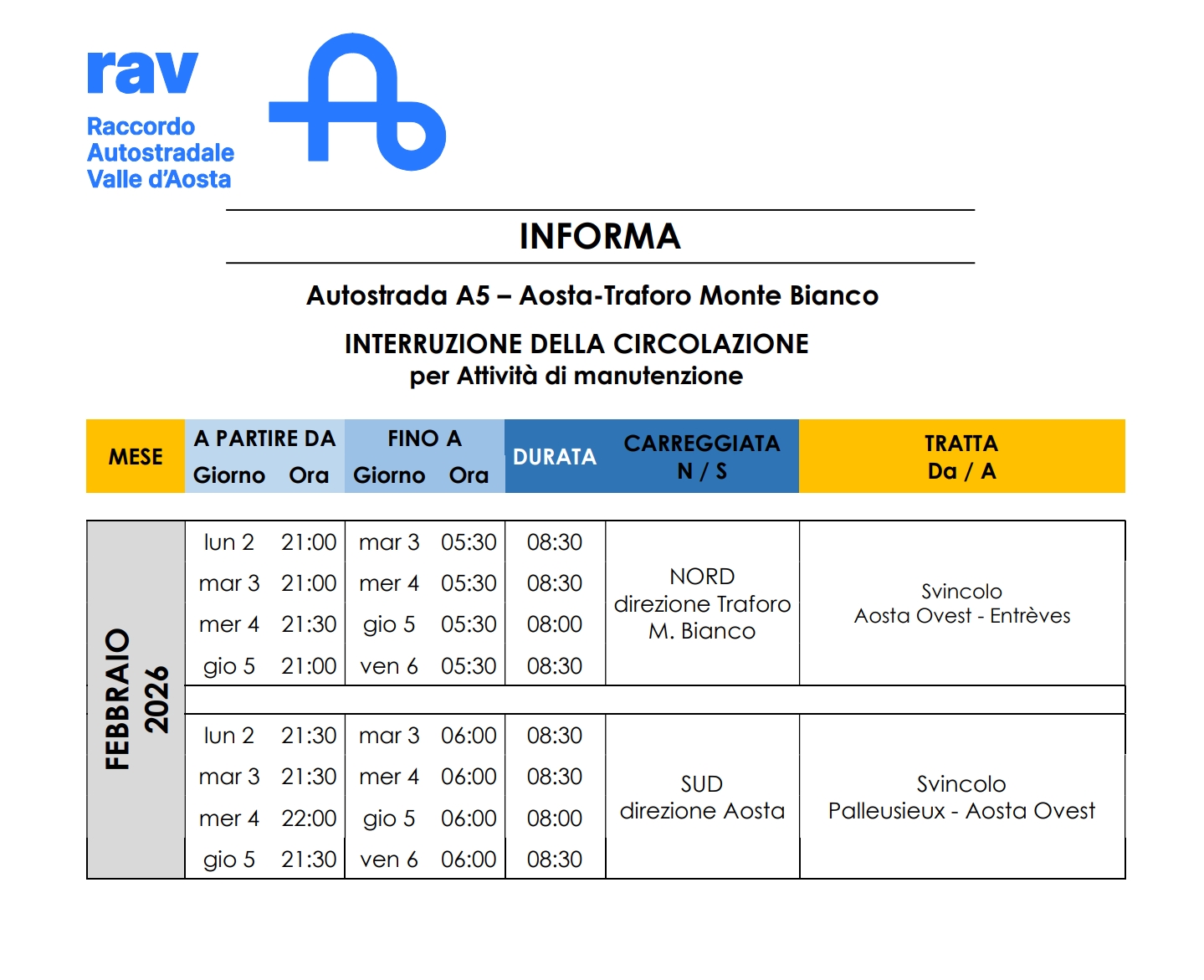 CHIUSURE AUTOSTRADALI PER INTERVENTI DI MANUTENZIONE ED ADEGUAMENTO DELLE GALLERIE AL D.LGS. 264/06 - ORDINANZA N. 06 DEL 29.01.2026