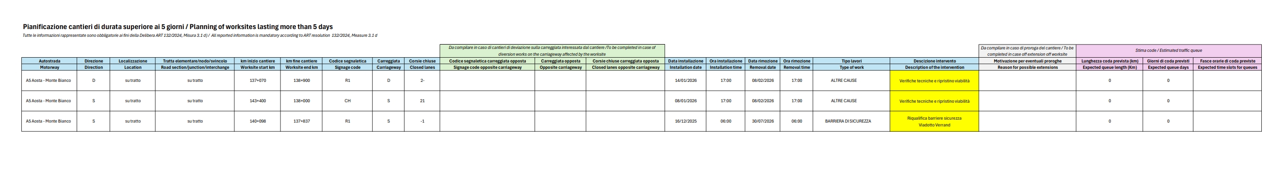 Pianificazione dei cantieri di durata superiore ai 5 giorni / Planning of worksites lasting more than 5 days - AGGIORNAMENTO DEL 29.01.2026