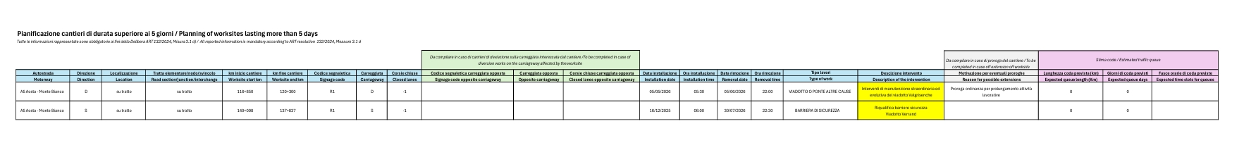 Pianificazione dei cantieri di durata superiore ai 5 giorni / Planning of worksites lasting more than 5 days - AGGIORNAMENTO DEL 29.05.2026