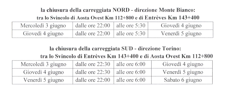 CHIUSURE AUTOSTRADALI PER INTERVENTI DI MANUTENZIONE ED ADEGUAMENTO DELLE GALLERIE AL D.LGS. 264/06 - ORDINANZA N. 36 DEL 28.05.2026