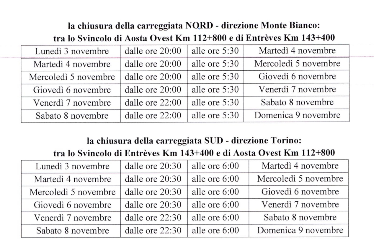 CHIUSURE AUTOSTRADALI PER INTERVENTI DI MANUTENZIONE ED ADEGUAMENTO DELLE GALLERIE AL D.LGS. 264/06 - ORDINANZA N. 65 DEL 30.10.2025