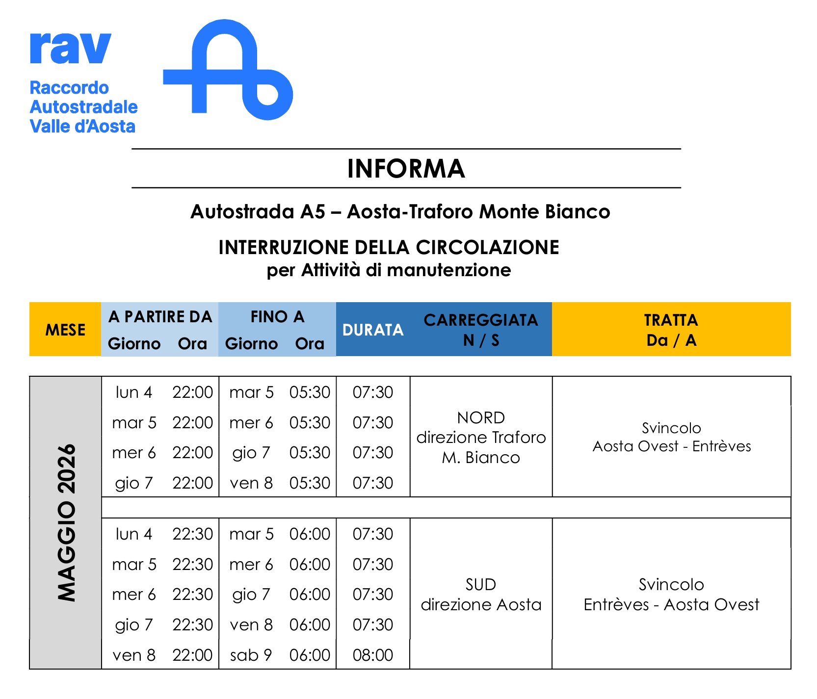 CHIUSURE AUTOSTRADALI PER INTERVENTI DI MANUTENZIONE ED ADEGUAMENTO DELLE GALLERIE AL D.LGS. 264/06 - ORDINANZA N. 30 DEL 30.04.2026