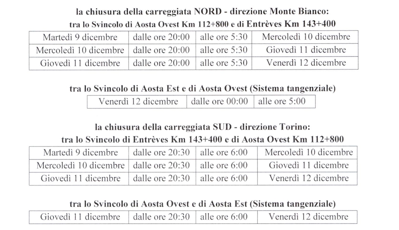 CHIUSURE AUTOSTRADALI PER INTERVENTI DI MANUTENZIONE ED ADEGUAMENTO DELLE GALLERIE AL D.LGS. 264/06 - ORDINANZA N. 77 DEL 4.12.2025