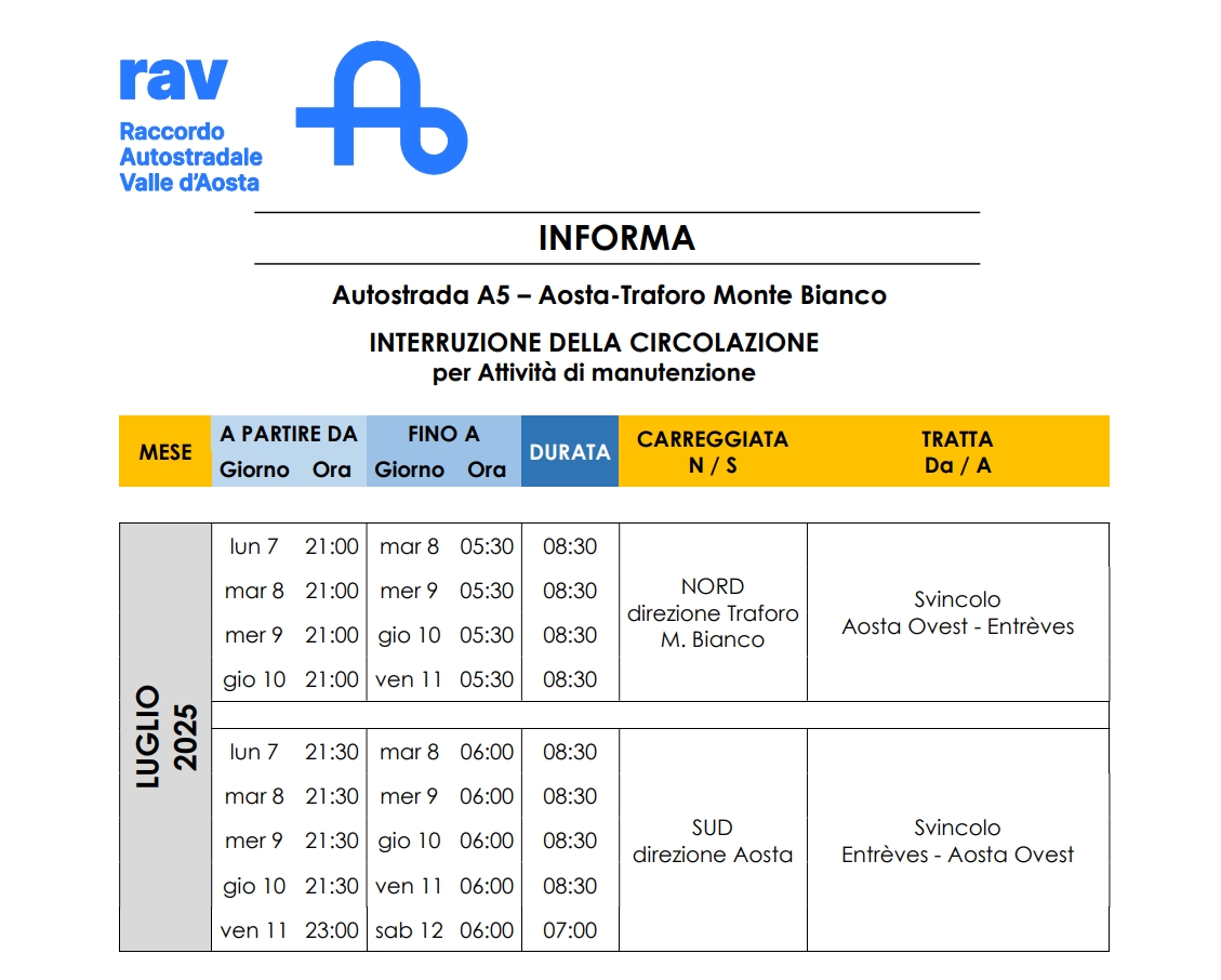 CHIUSURE AUTOSTRADALI PER INTERVENTI DI MANUTENZIONE ED ADEGUAMENTO DELLE GALLERIE AL D.LGS. 264/06 - ORDINANZA N. 38 DEL 03.07.2025