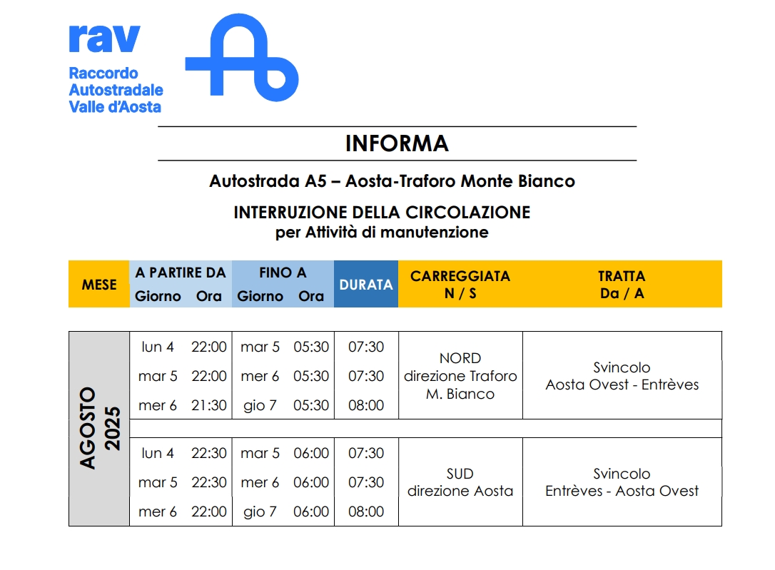 CHIUSURE AUTOSTRADALI PER INTERVENTI DI MANUTENZIONE ED ADEGUAMENTO DELLE GALLERIE AL D.LGS. 264/06 - ORDINANZA N. 45 DEL 31.07.2025