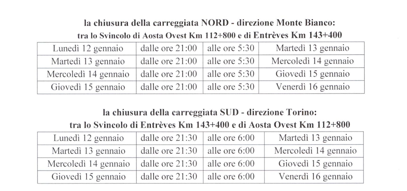 CHIUSURE AUTOSTRADALI PER INTERVENTI DI MANUTENZIONE ED ADEGUAMENTO DELLE GALLERIE AL D.LGS. 264/06 - ORDINANZA N. 01 DELL’ 8.01.2026
